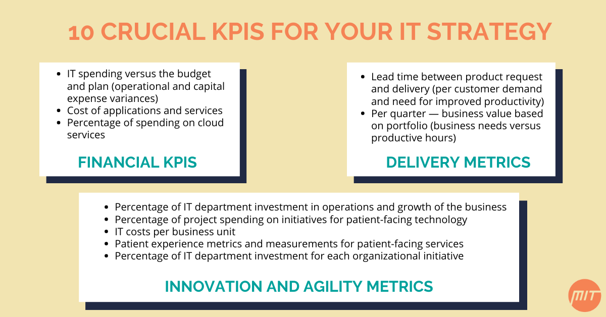 Medicus IT 10 KPIs for your IT strategy infographic