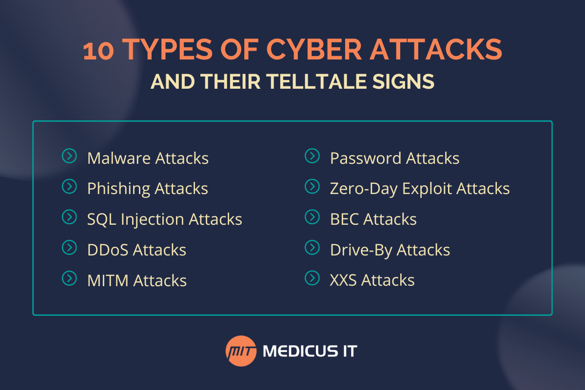 10-types-of-cyber-attacks-and-their-telltale-signs-medicus-it-infographic