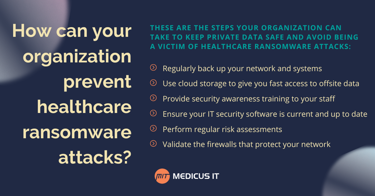 medicus IT infographic illustrating how to prevent healthcare ransomware attacks