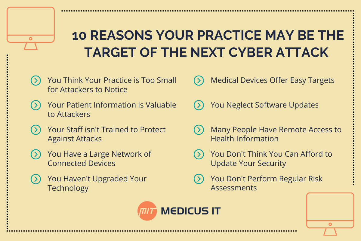 medicus IT 10 reasons your practice may be the target of the next cyber attack infographic